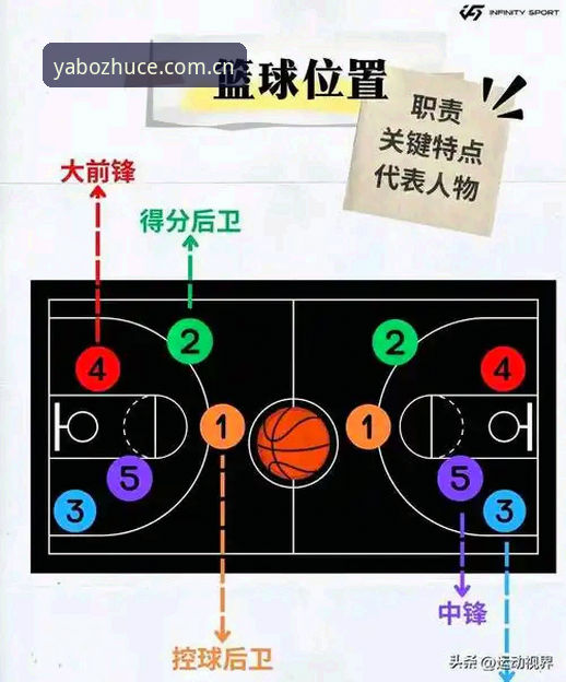 yabo好用吗使用技巧 北京生死战G4关键调整详解:后场爆发、内线防守与三分回暖成胜负手